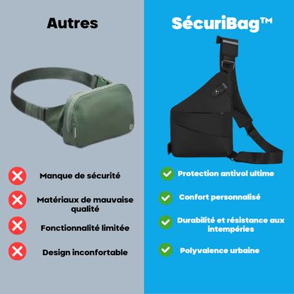 SécuriSac™ - Le Sac Qui Protège Vos Affaires, Où Que Vous Alliez !